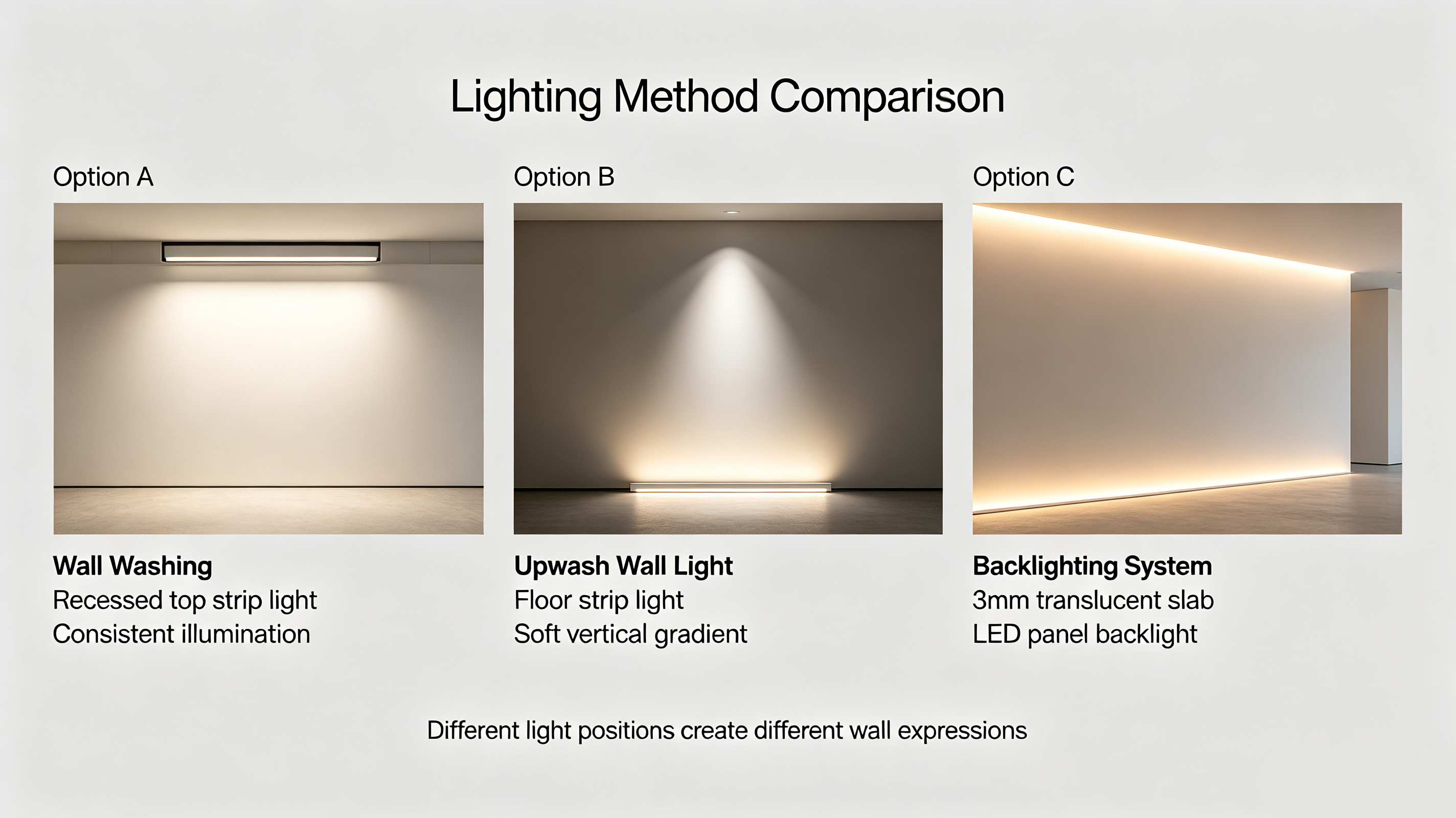 lighting method comparison.jpg