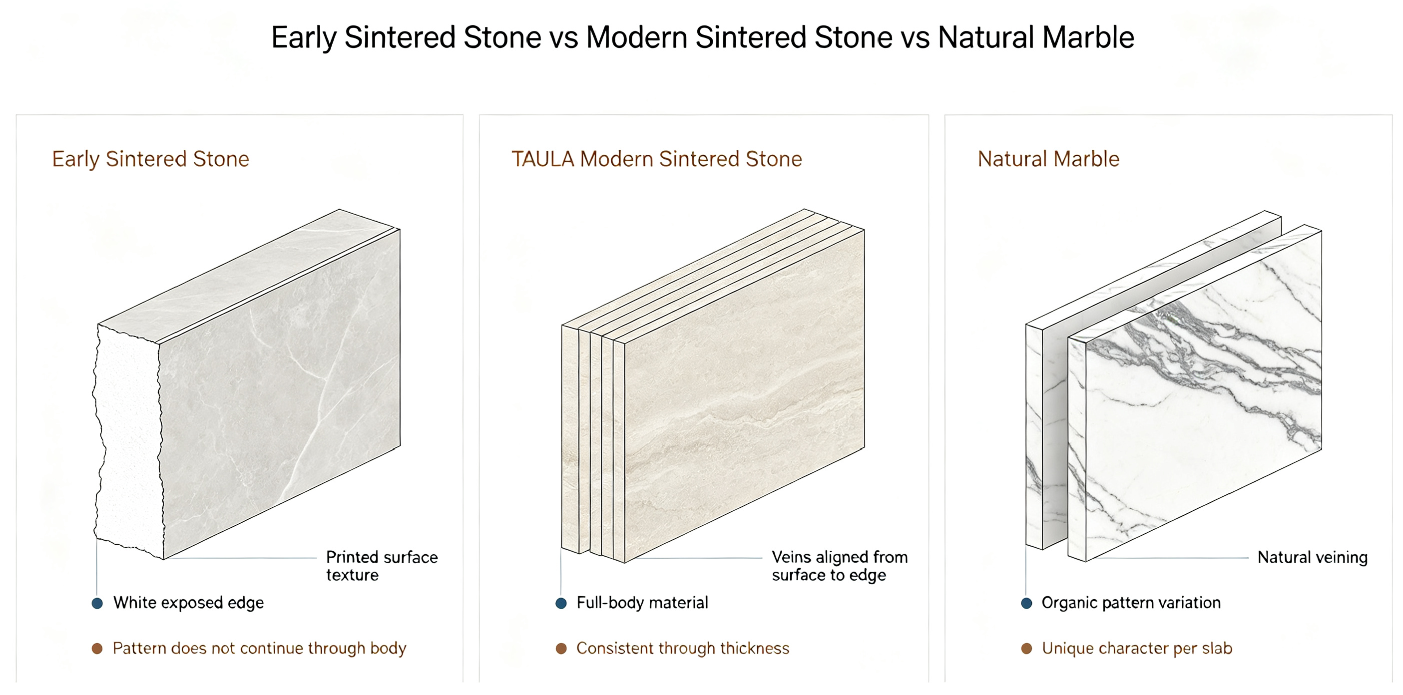 Early Sintered Stone vs Modern Sintered Stone vs Natural Marble.png
