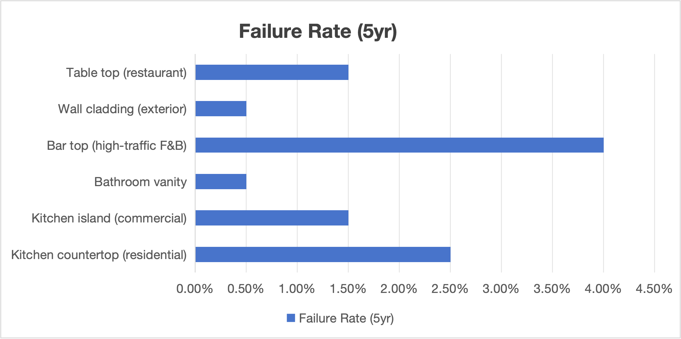 real world performance failure data.png