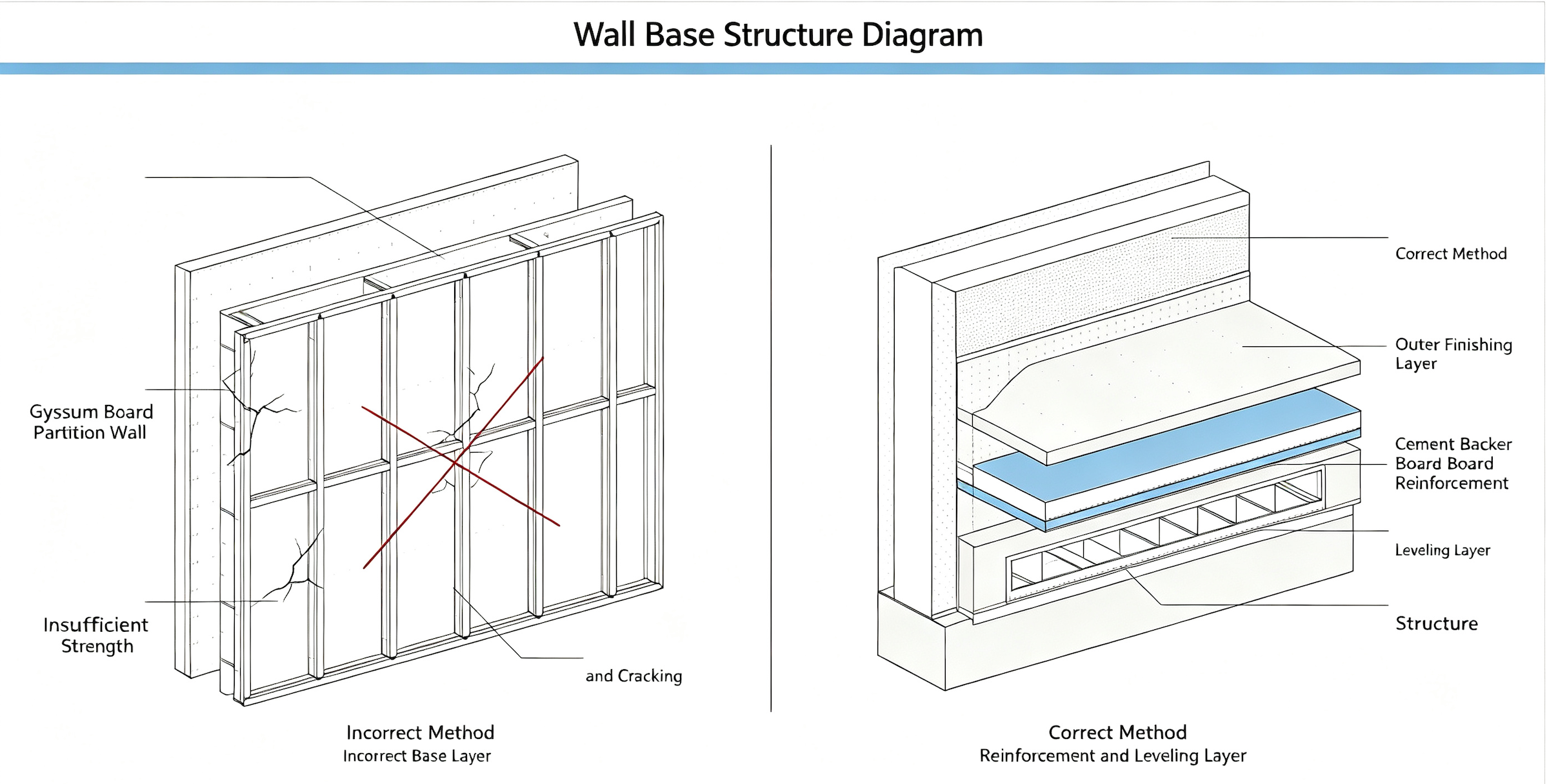 wall base structure diagram.png