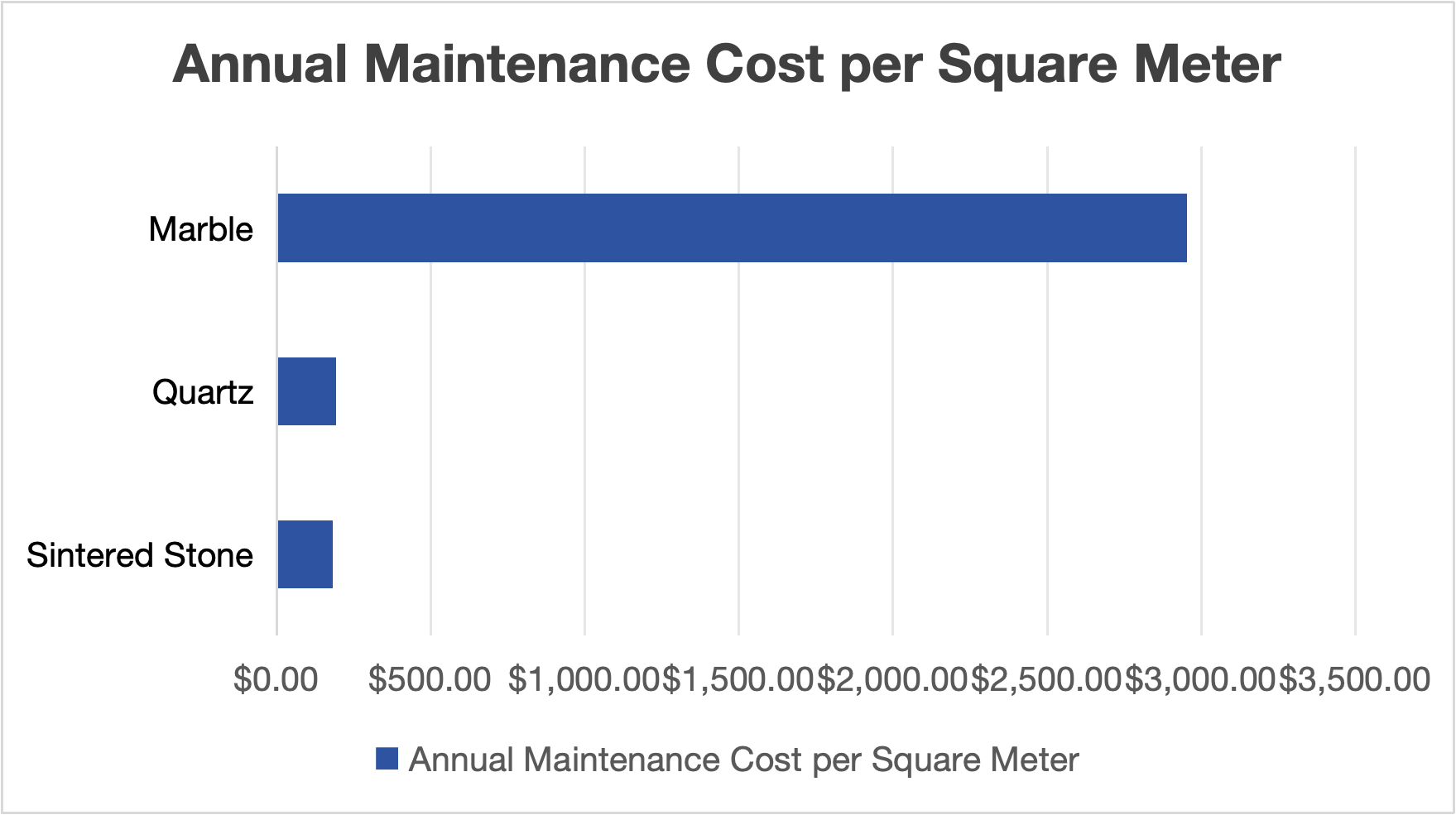 Annual cost of ownership.png